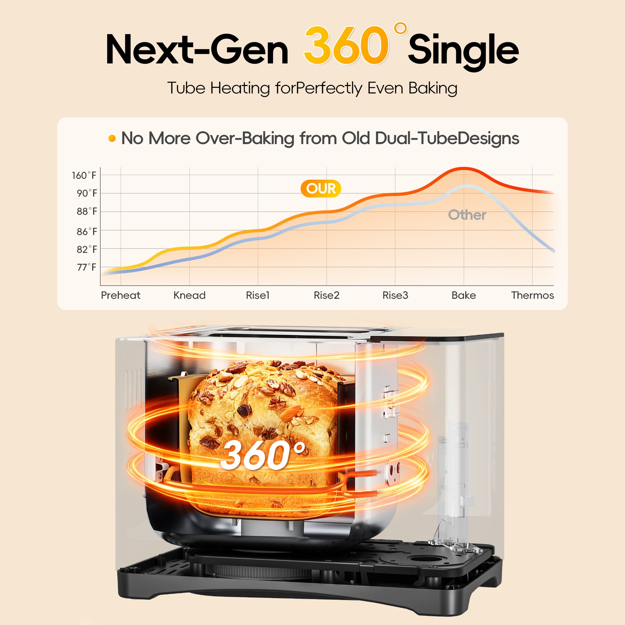 Nepsam 1.5LB & 2LB Bread Maker, 19 Preset Programmes, 3 Crust Colour Settings, 360° Baking, Keep-warm and Timer Functions, Silver