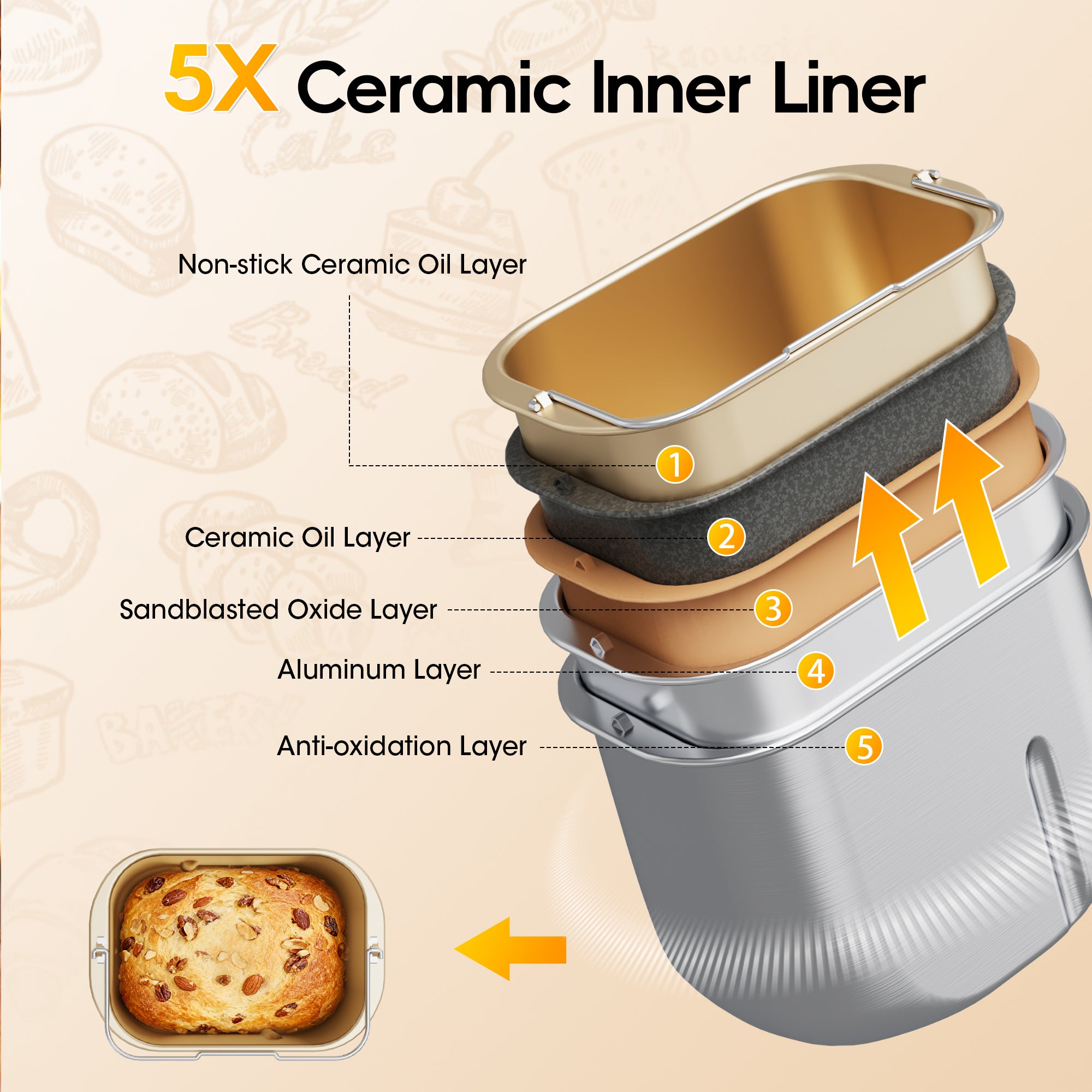 Nepsam 1.5LB & 2LB Bread Maker, 19 Preset Programmes, 3 Crust Colour Settings, 360° Baking, Keep-warm and Timer Functions, Silver
