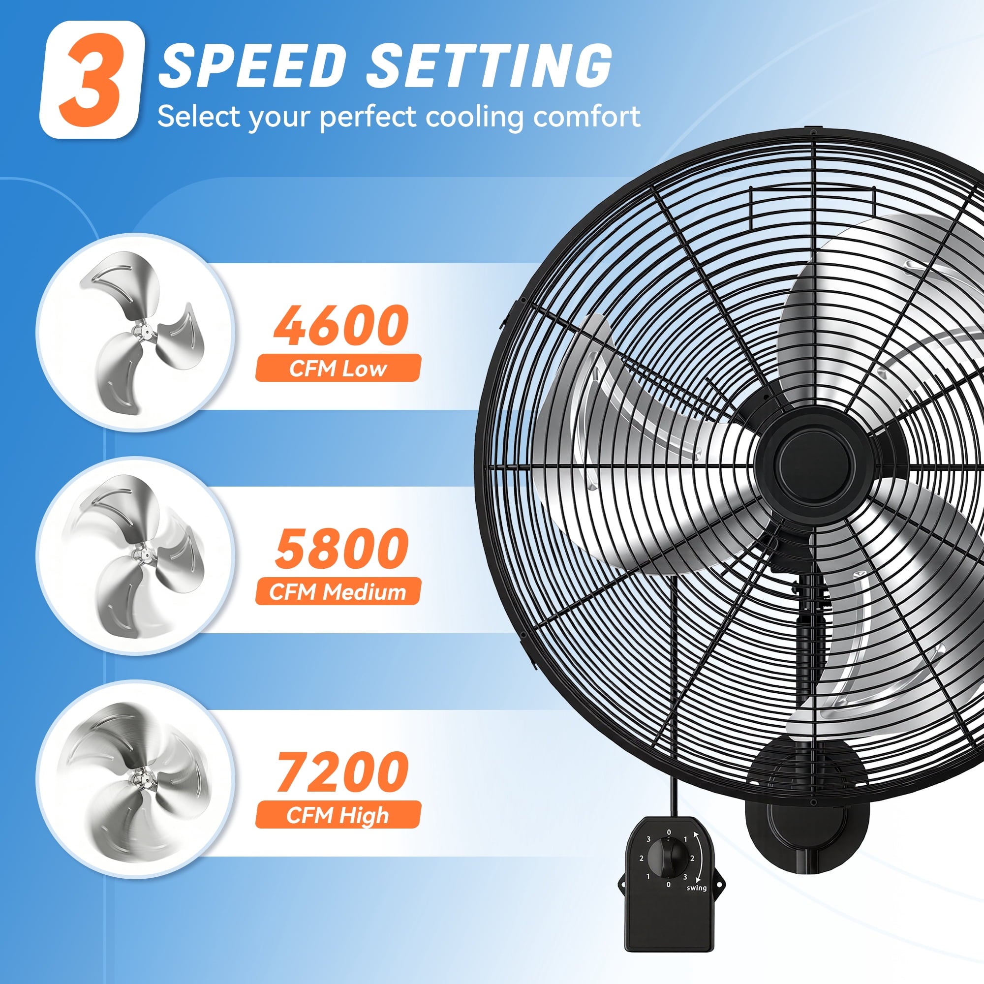 Nepsam Wall Mount Fan, 20 Inch,3-speed, Waterproof Oscillating Industrial Wall Fan, for Warehouse, Greenhouse, Workshop, Patio (Black, ETL Listed)